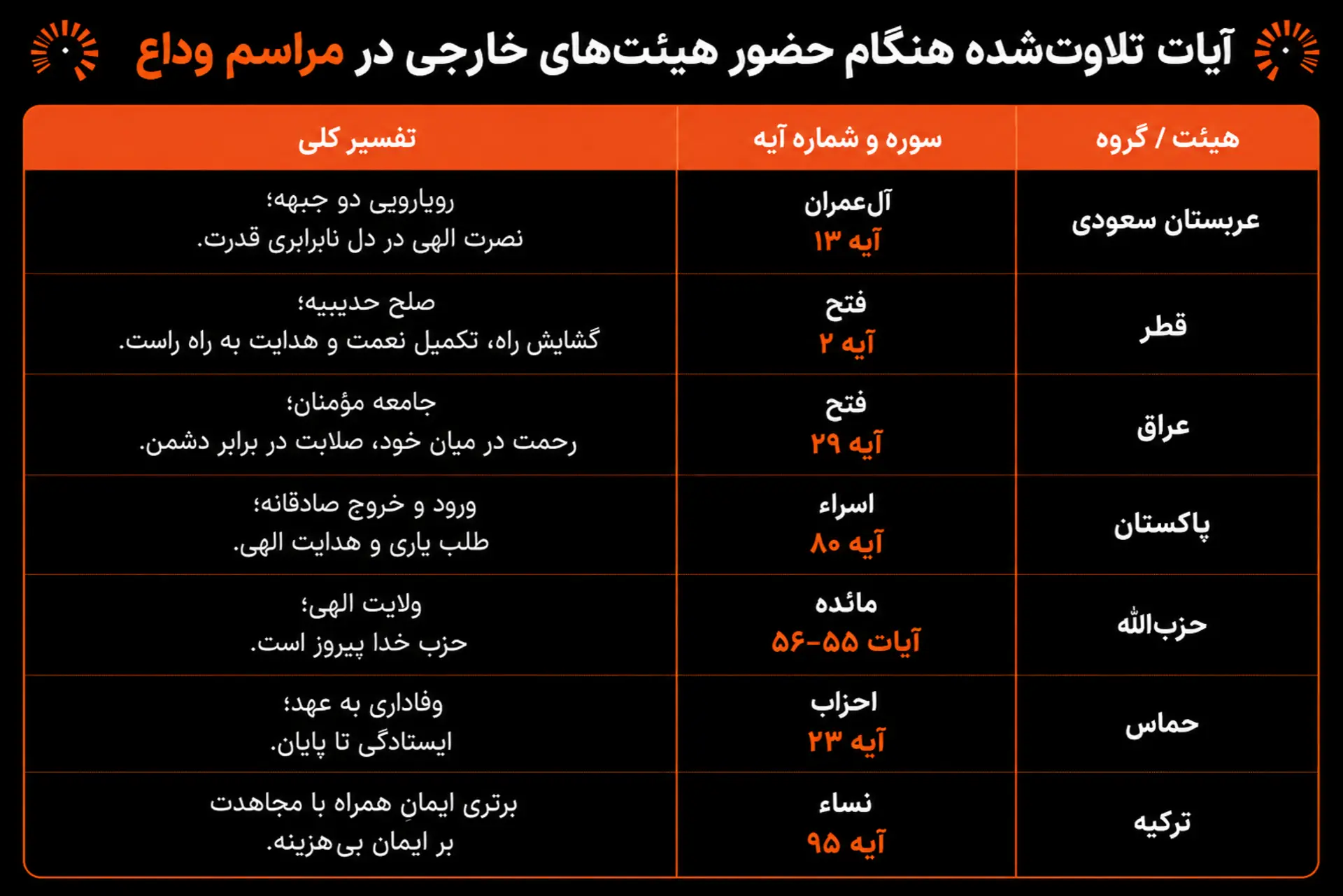 جدول مراسم وداع