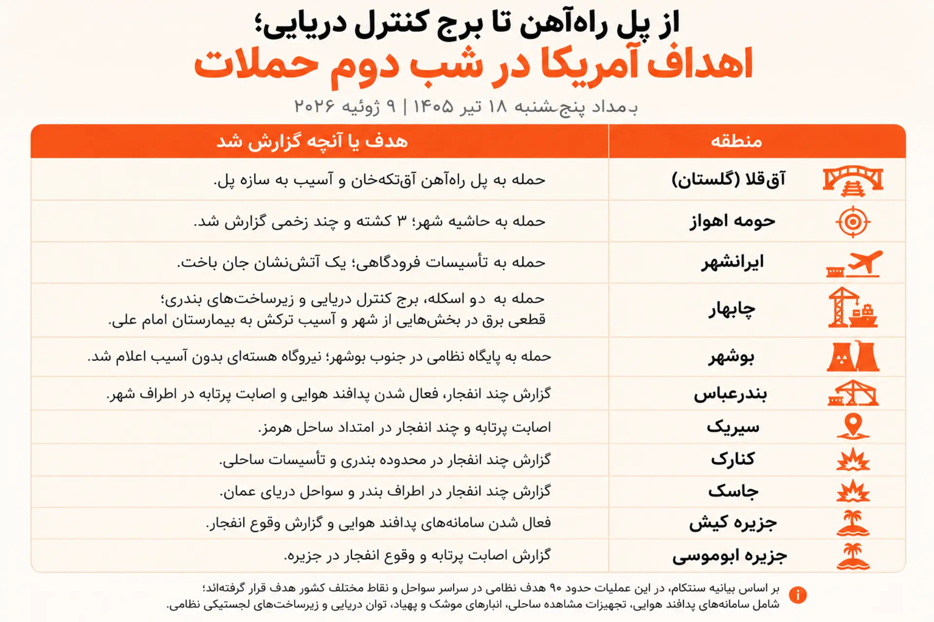 حملات