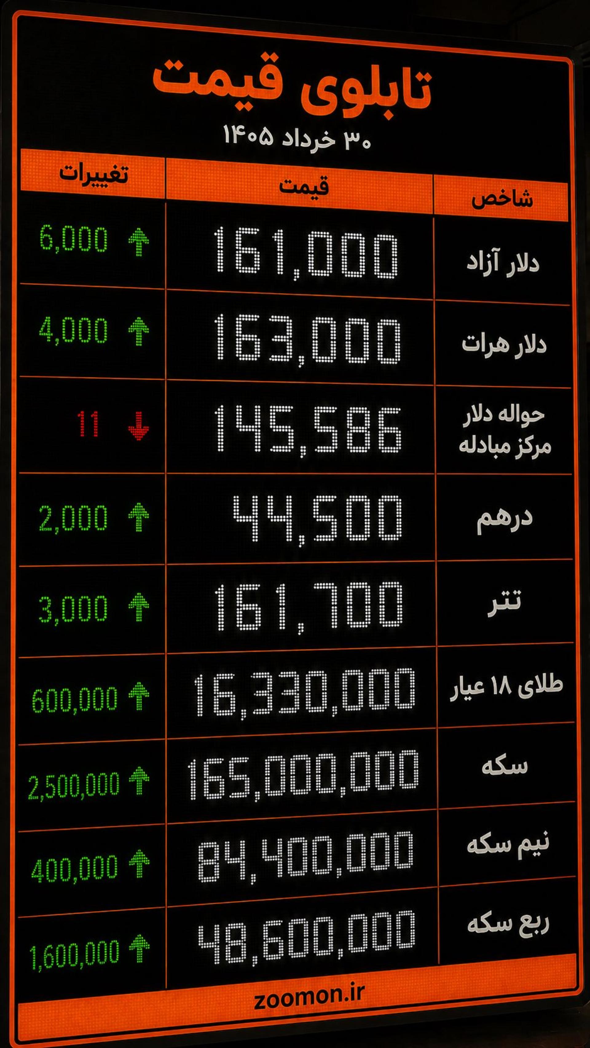 نرخ ارز ۳۰ خرداد ۱۴۰۵