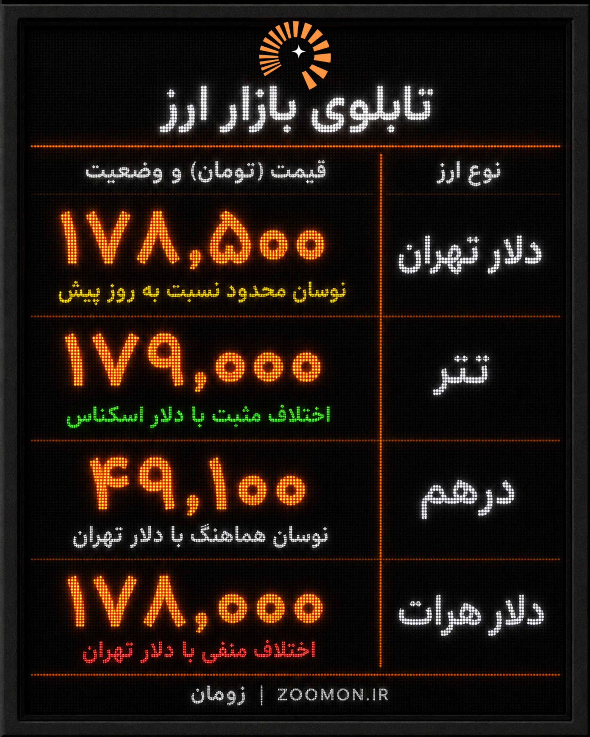 ۱۴۰۵۲۲۶