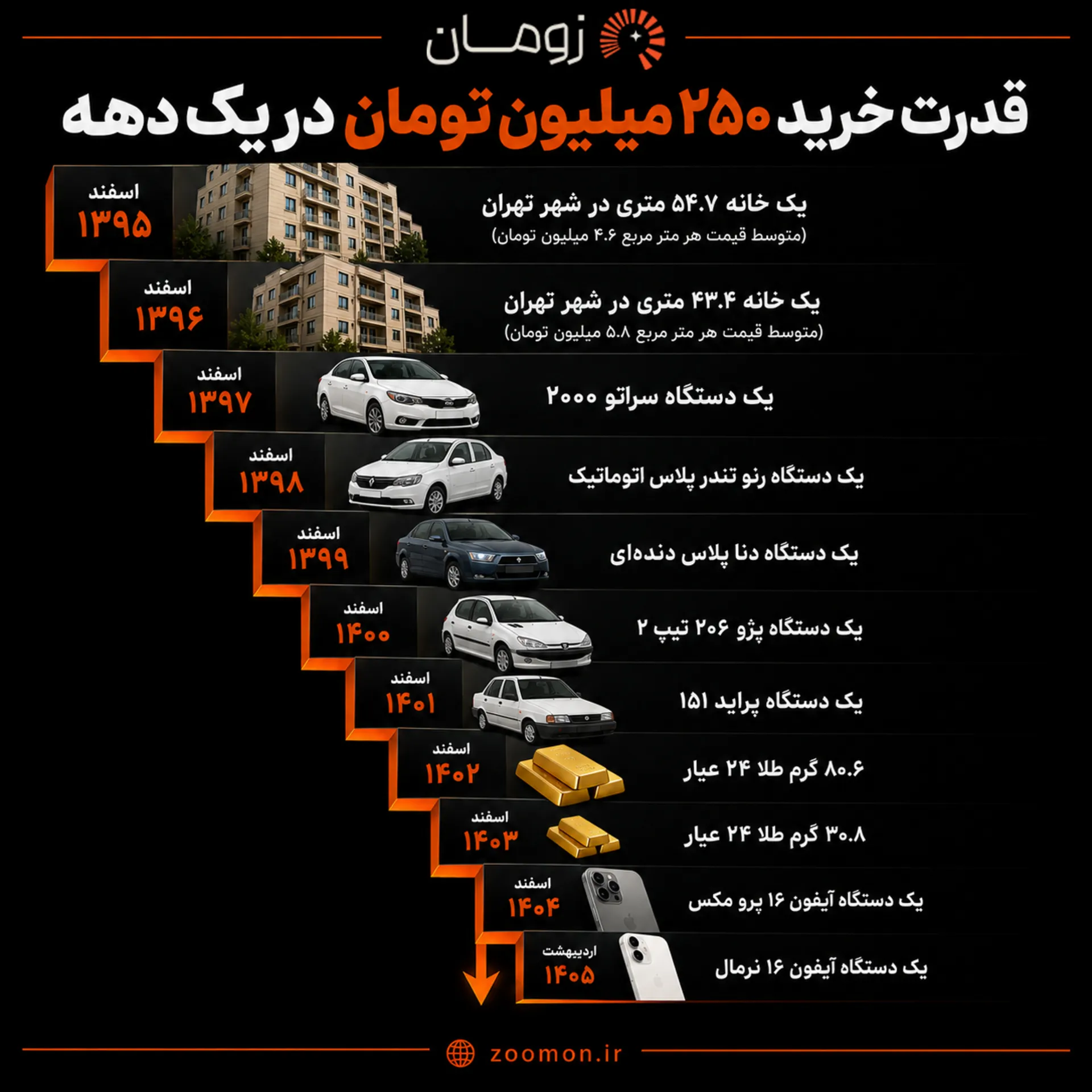 ایفوگرافی