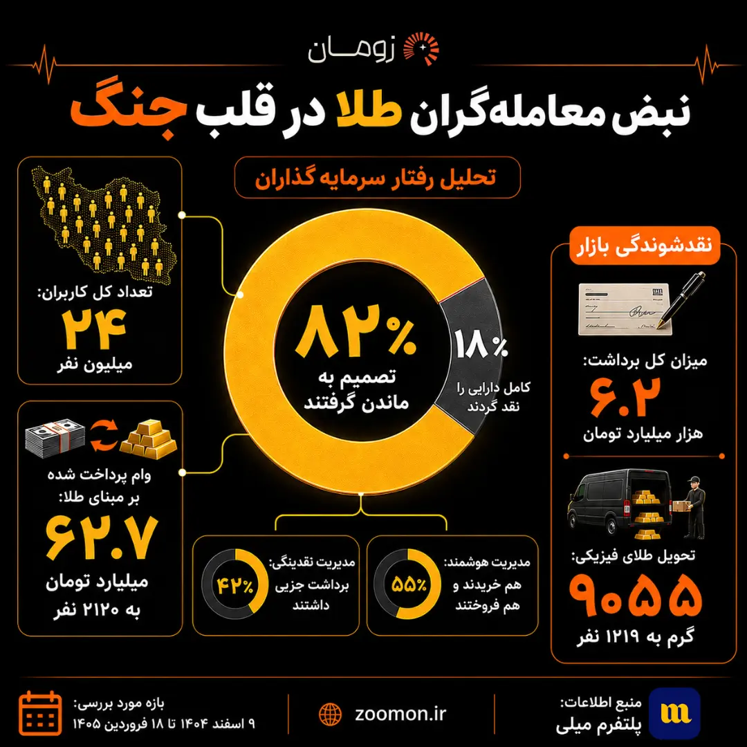 اینفوگرافی میلی