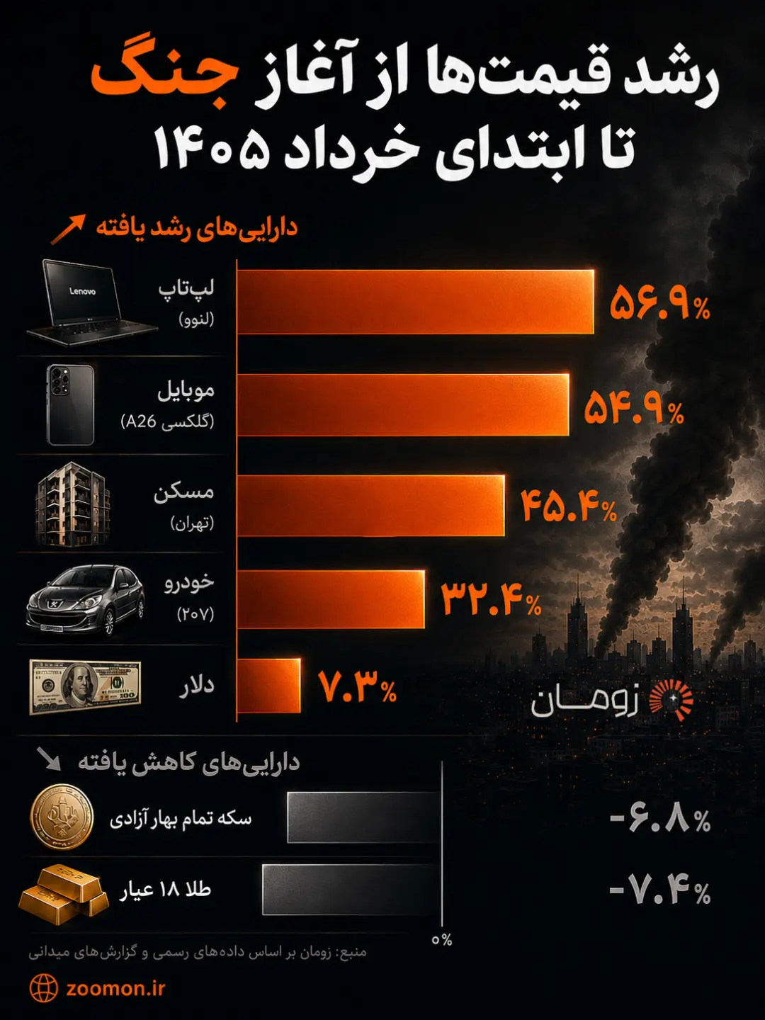 اینفوگرافی