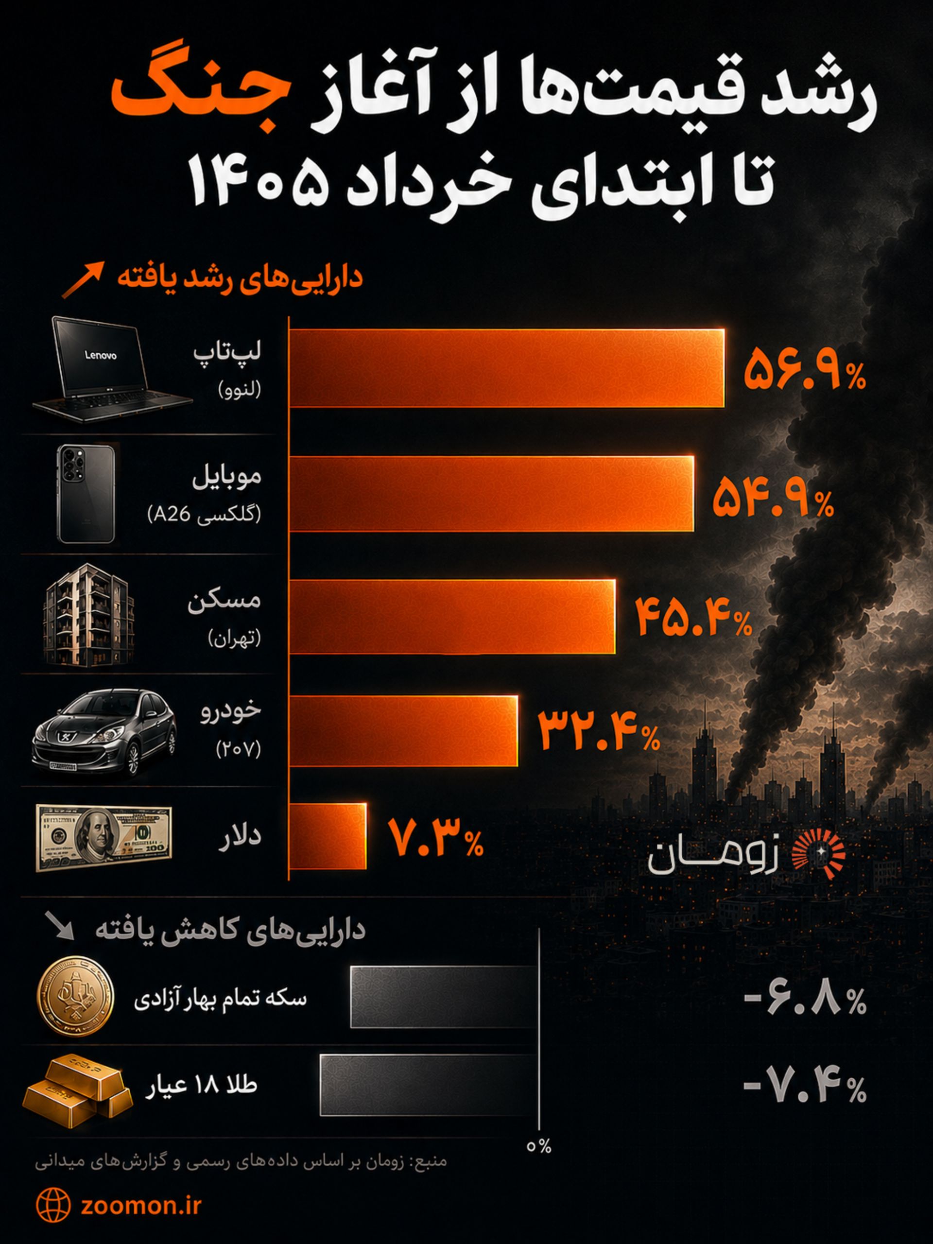 اینفوگرافی