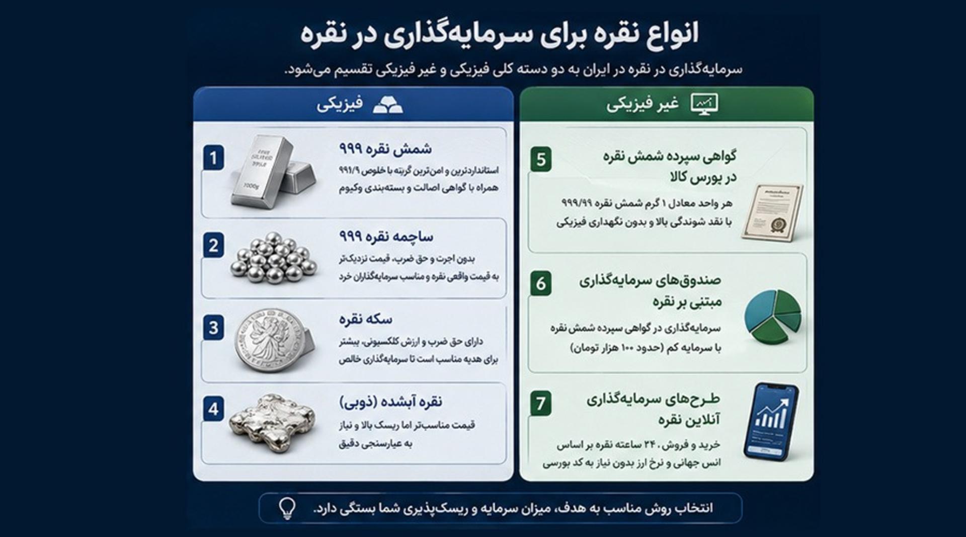 اینفو نقره