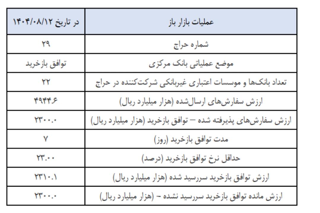بازار باز