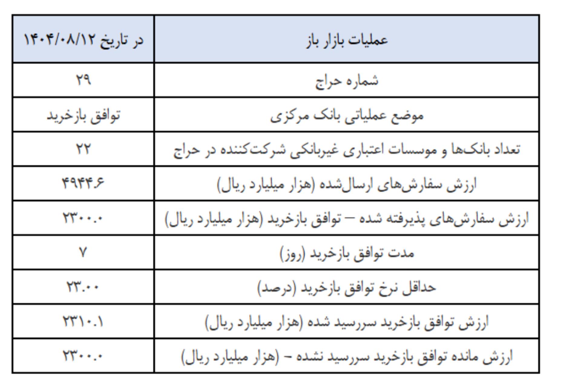 بازار باز