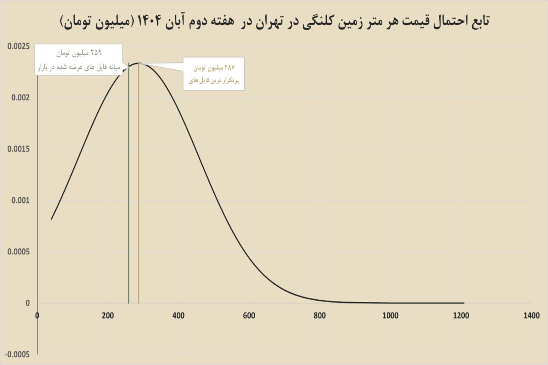 کلنگی تهران