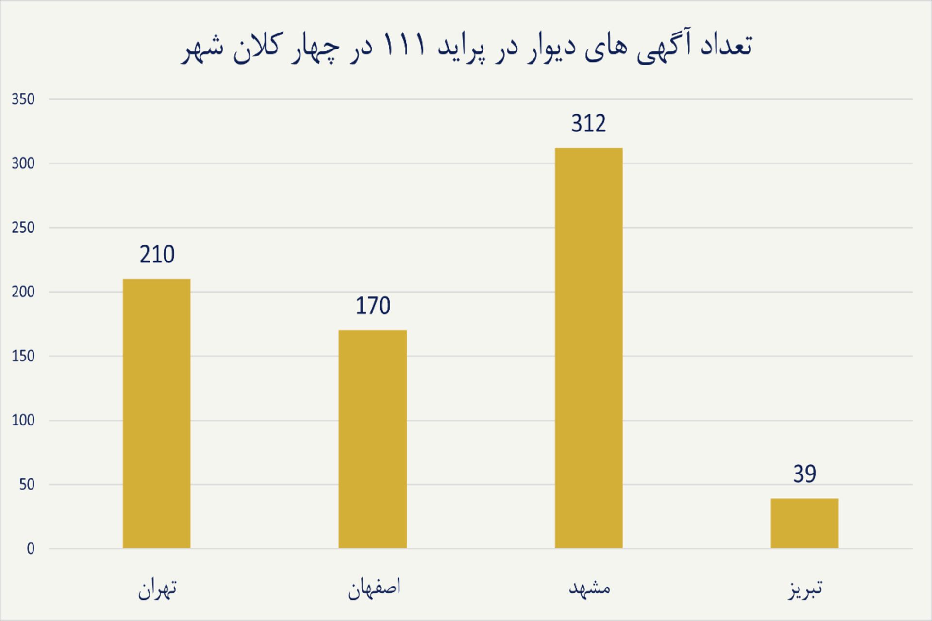 نمودار پراید