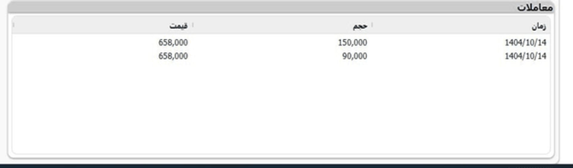 بنزین سوپر وارداتی در بورس انرژی