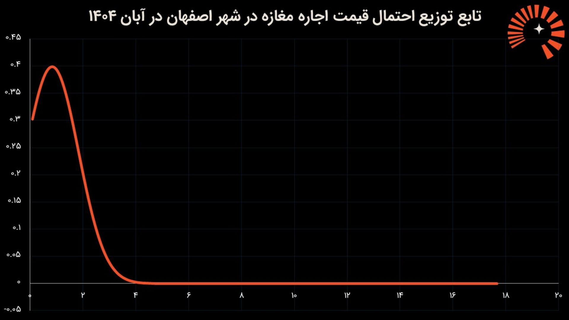 مسکن اجاره اصفهان