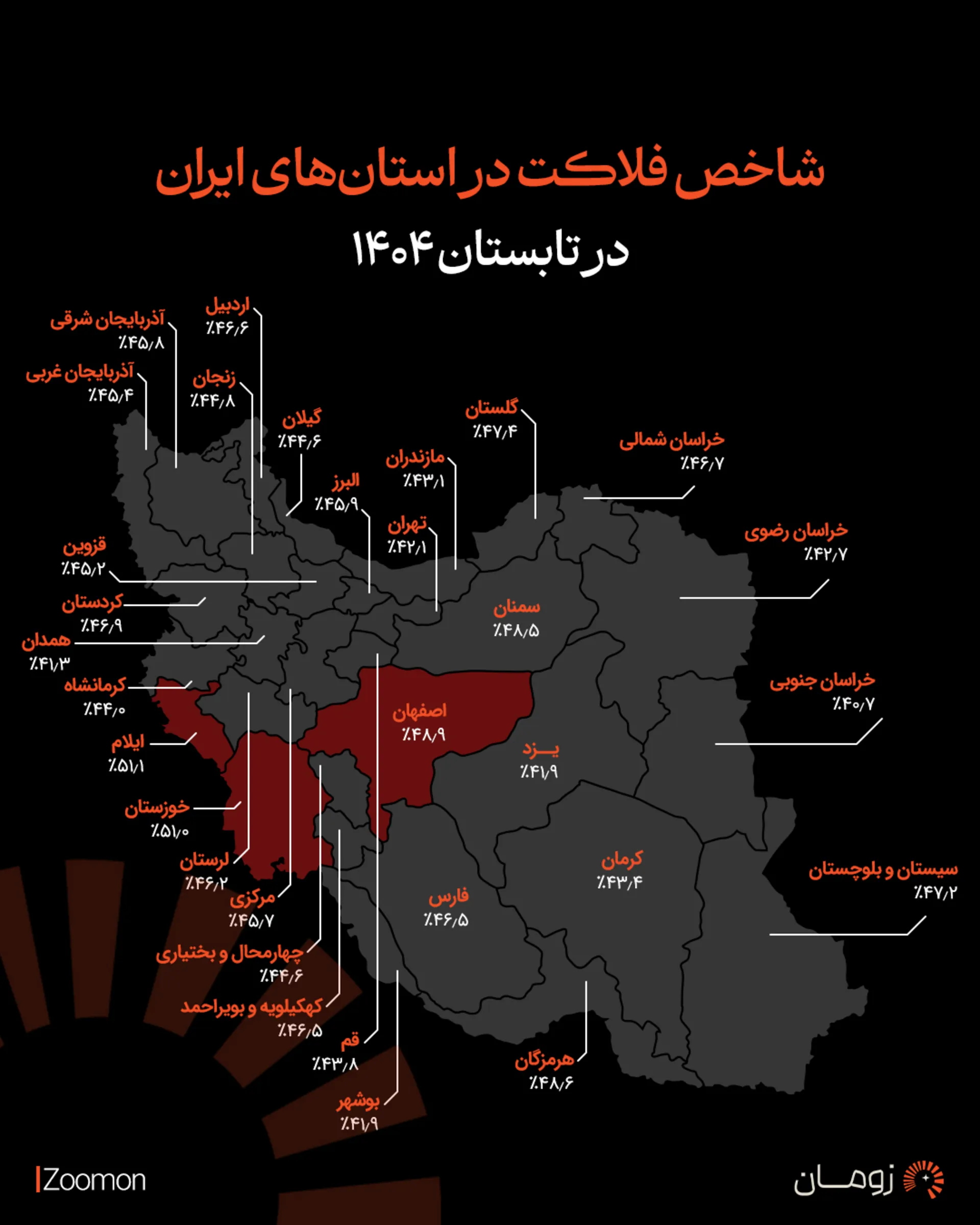 نرخ فلاکت استان‌ها