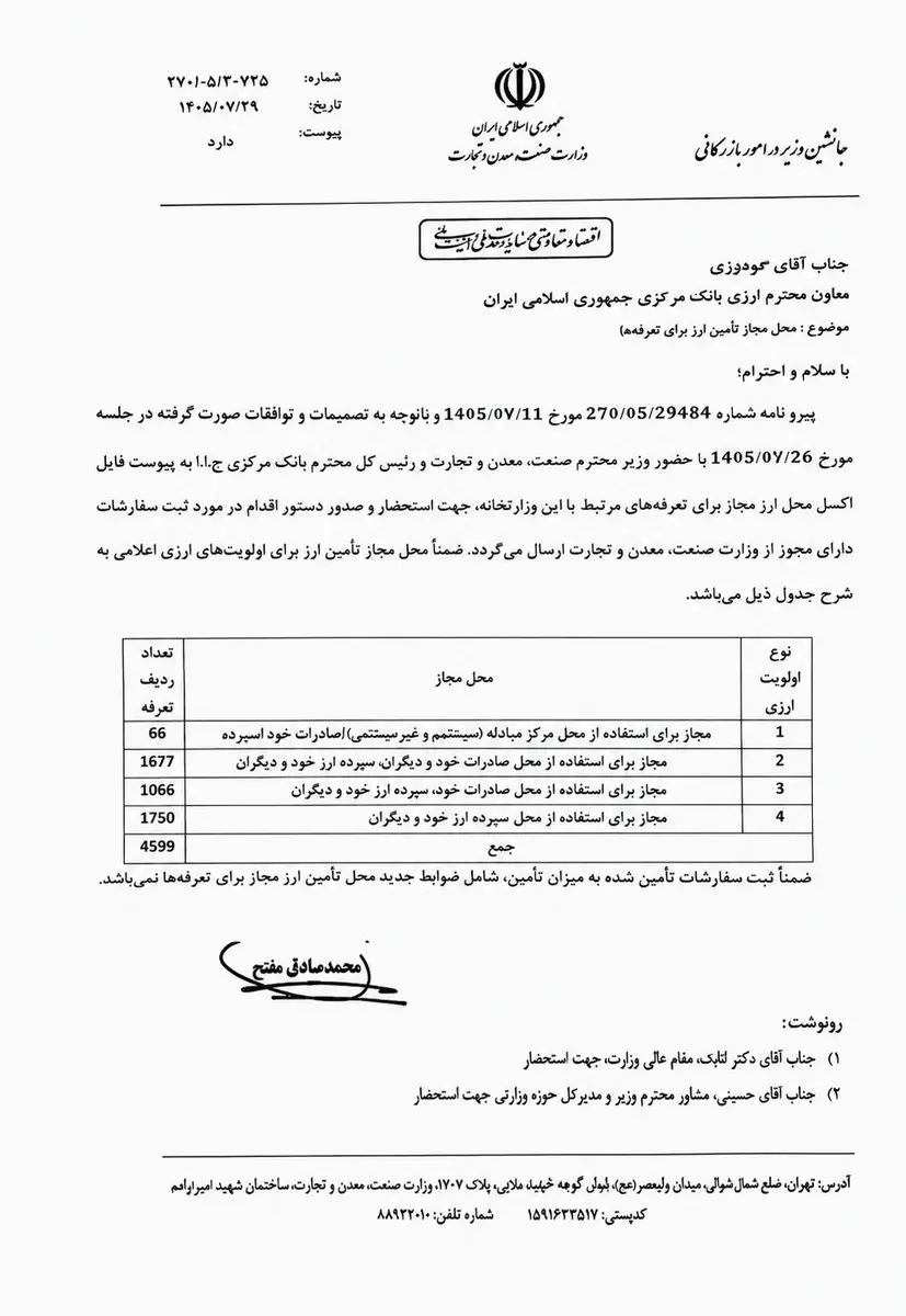 متن نامه رسمی وزارت صنعت، معدن و تجارت درباره اولویت‌های تامین ارز