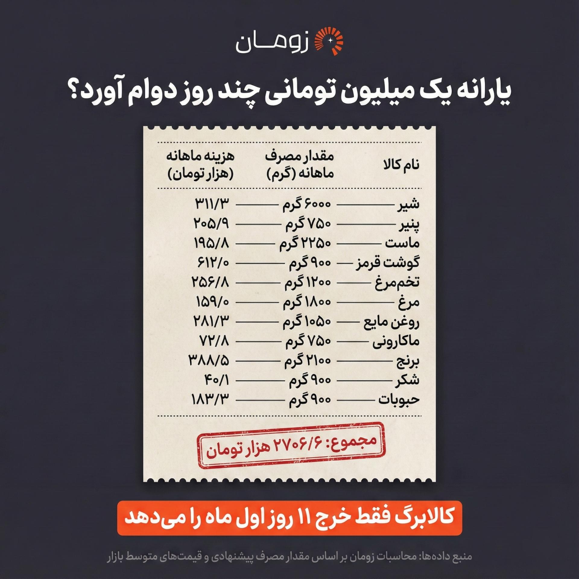 یارانه کالابرگ