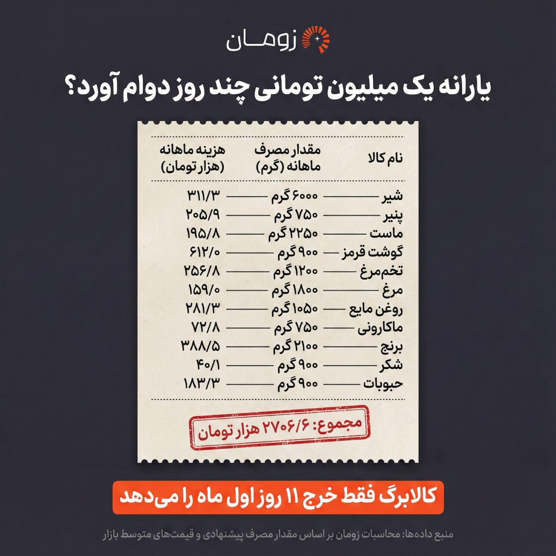 یارانه کالابرگ