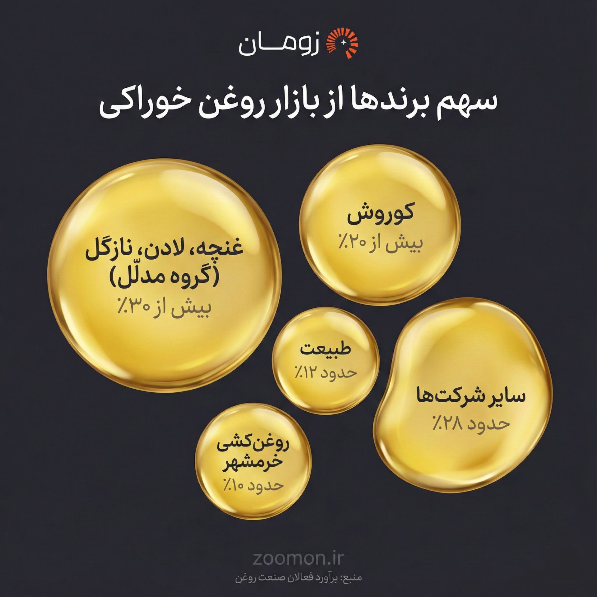 روغن