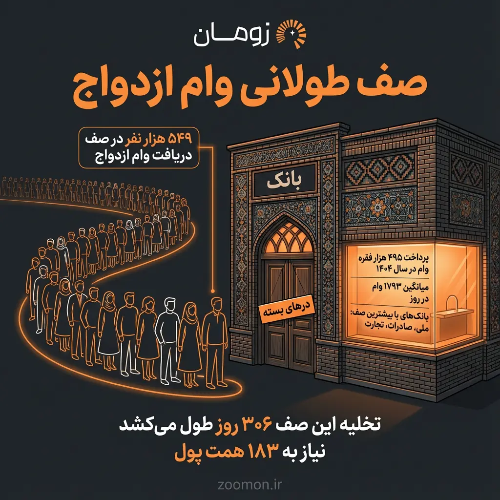 صف وام ازدواج