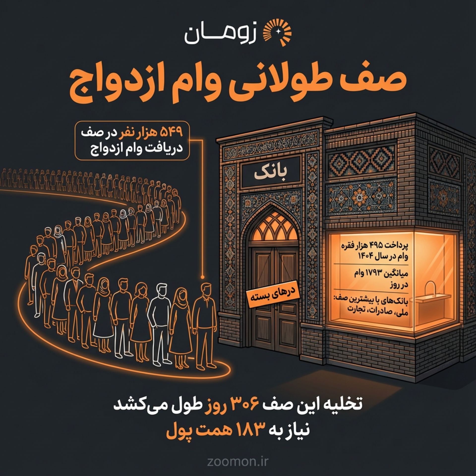 صف وام ازدواج