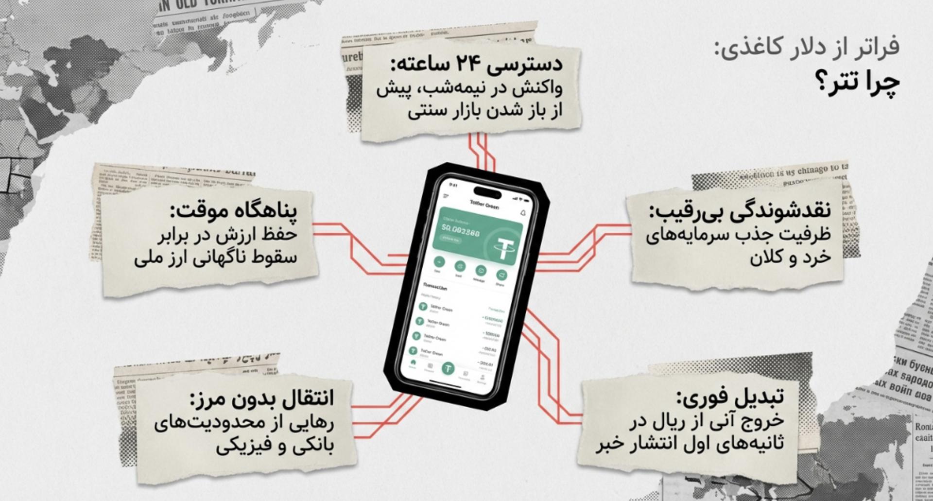تبلیغات تتر