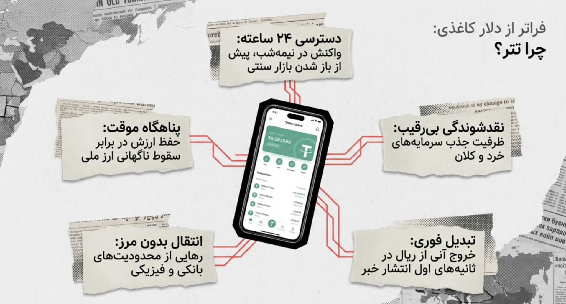 تبلیغات تتر