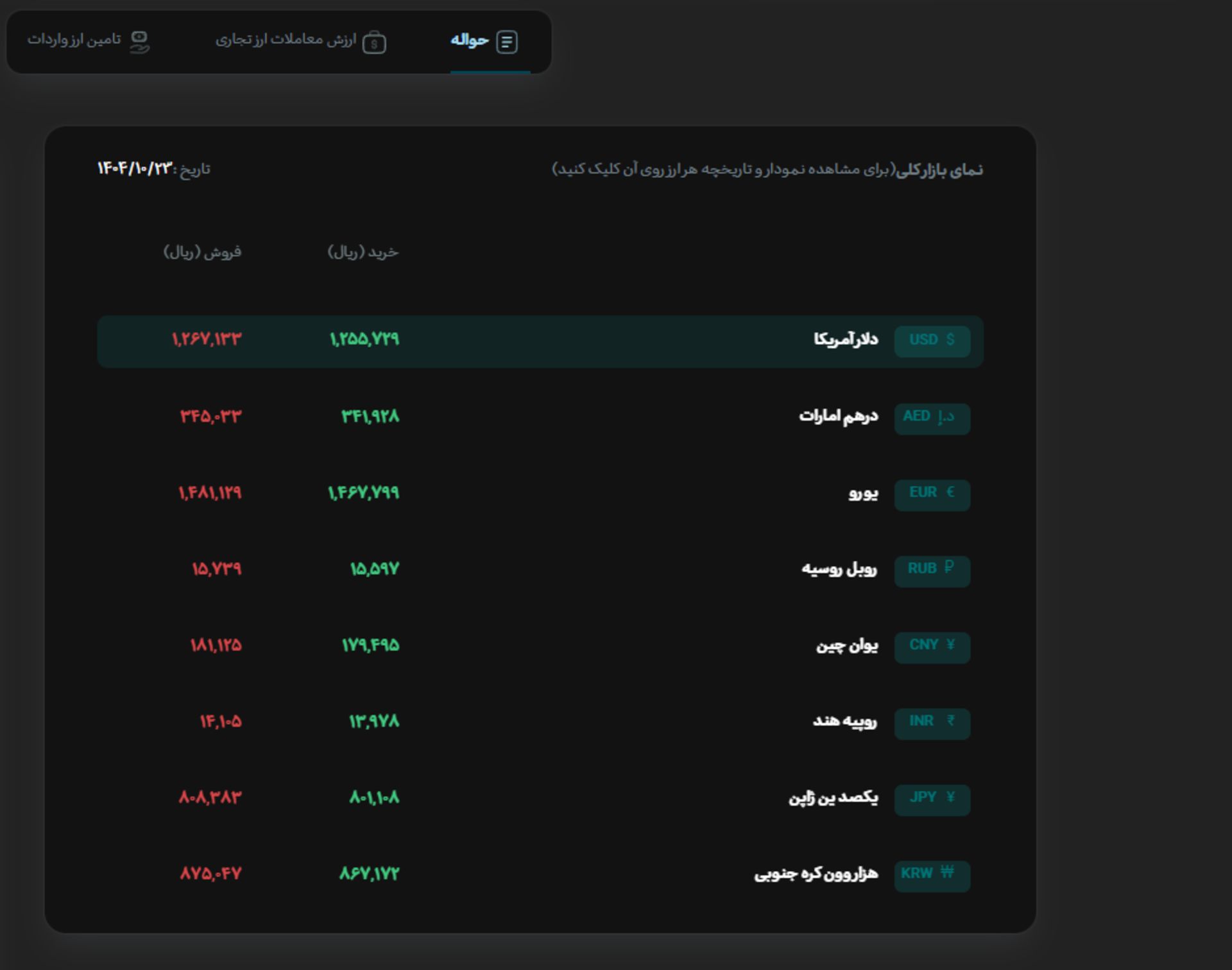 مرکز مبادله ایران