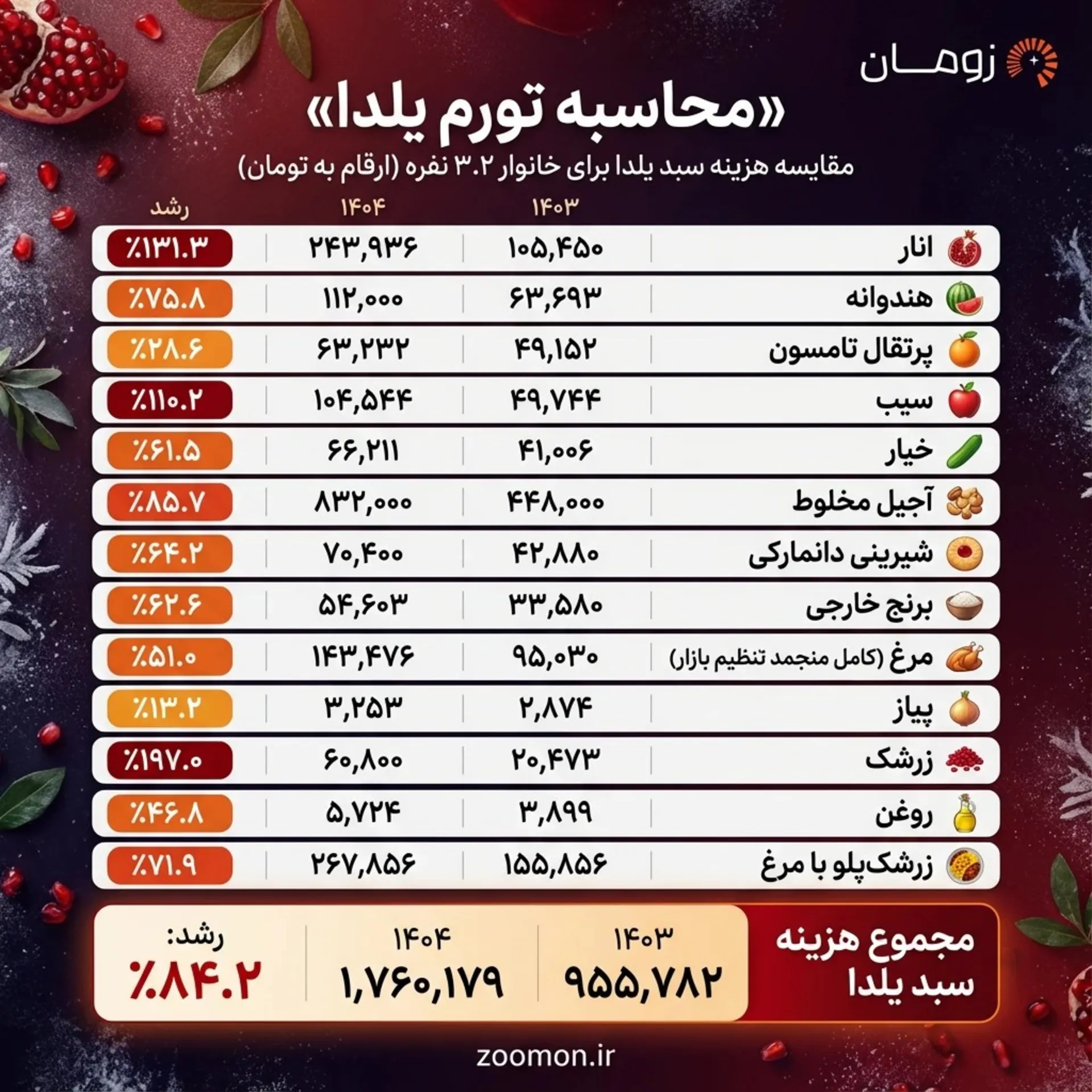 سبد خوراکی یلدا