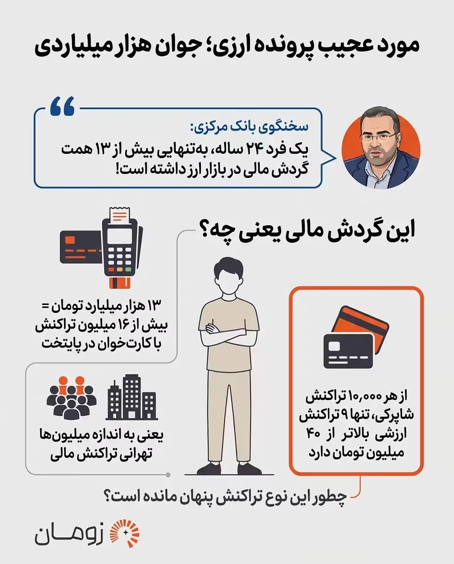 پولشویی
