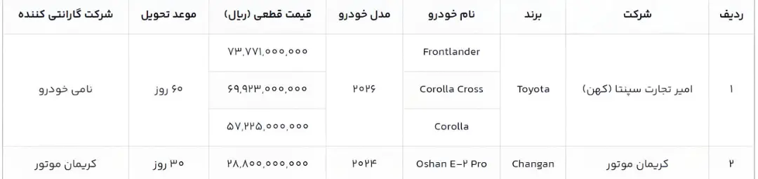 جدول مشخصات و قیمت خودروهای وارداتی تویوتا و چانگان