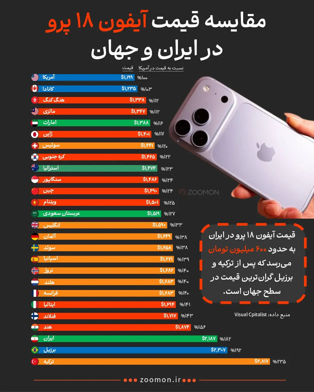 آیفون ۱۸ پرو (iPhone 18 Pro) با دوربین‌های سه‌گانه در پس‌زمینه سیاه
