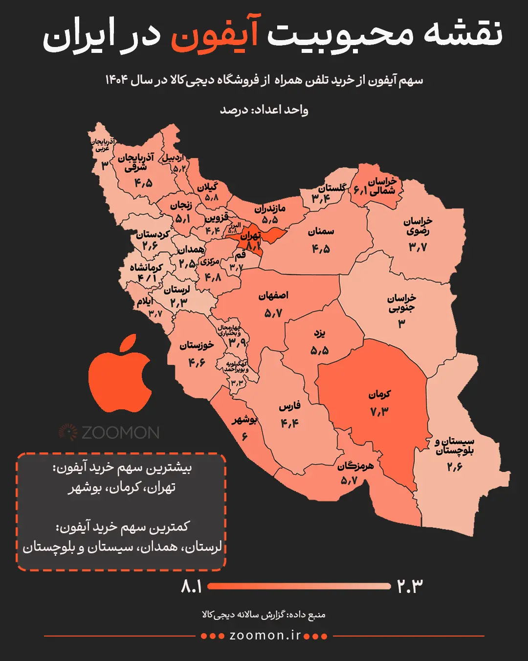 نقشه ایران با درصدهای مختلف میزان خرید آیفون (iPhone) در استان‌های مختلف