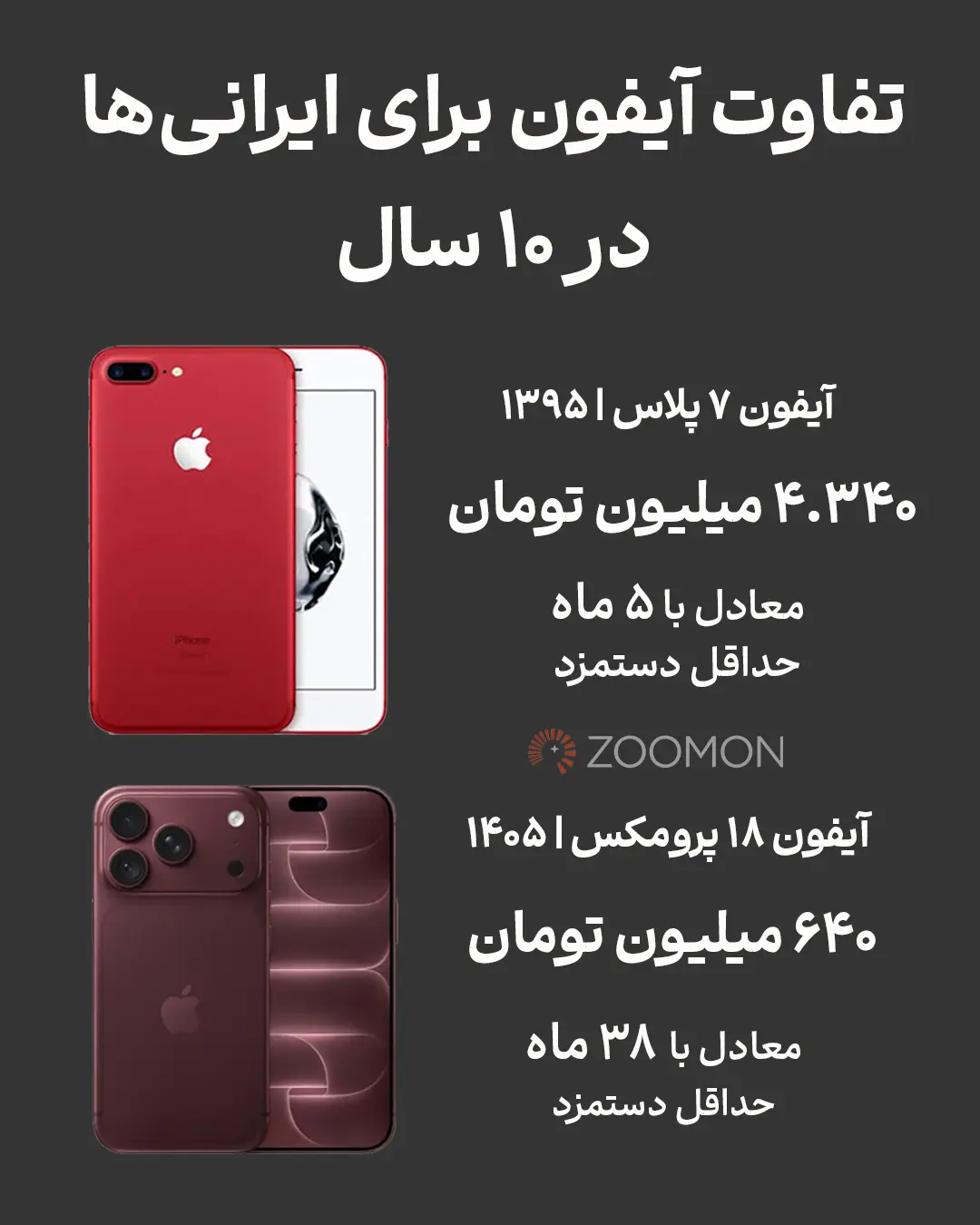 آیفون ۷ پلاس (iPhone 7 Plus) و آیفون ۱۸ پرو مکس (iPhone 18 Pro Max) در کنار قیمت‌های آن‌ها
