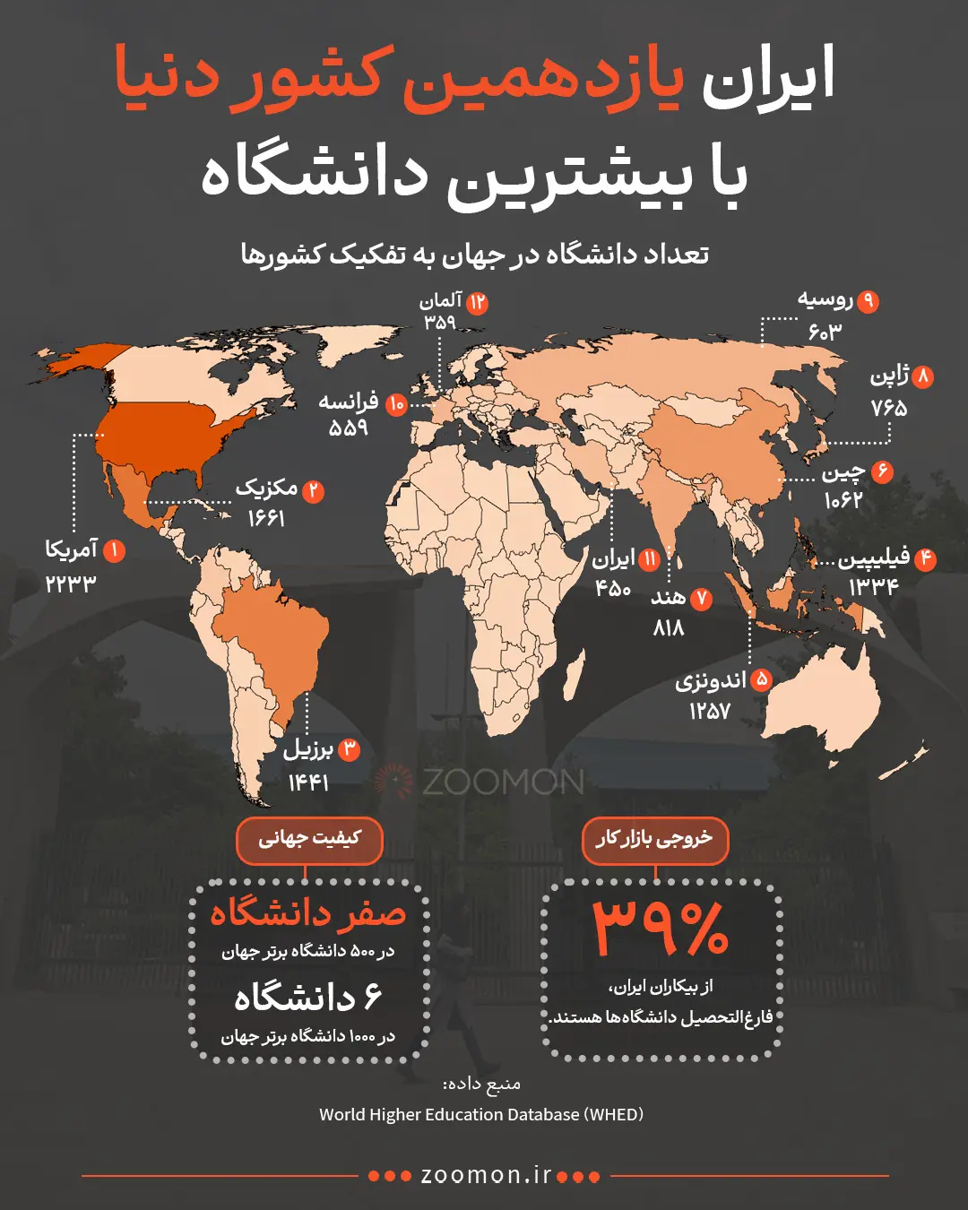نقشه جهان و آمار تعداد دانشگاه‌ها در کشورهای مختلف از جمله ایران