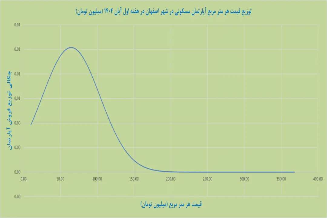مسکن