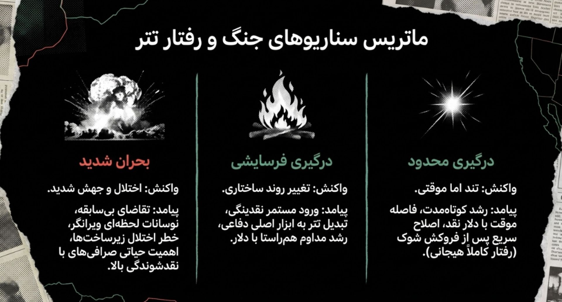 تبلیغات تتر