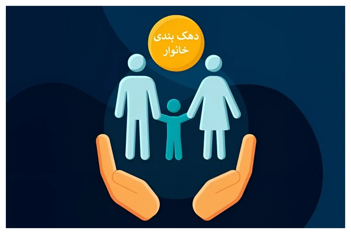 دهک بندی