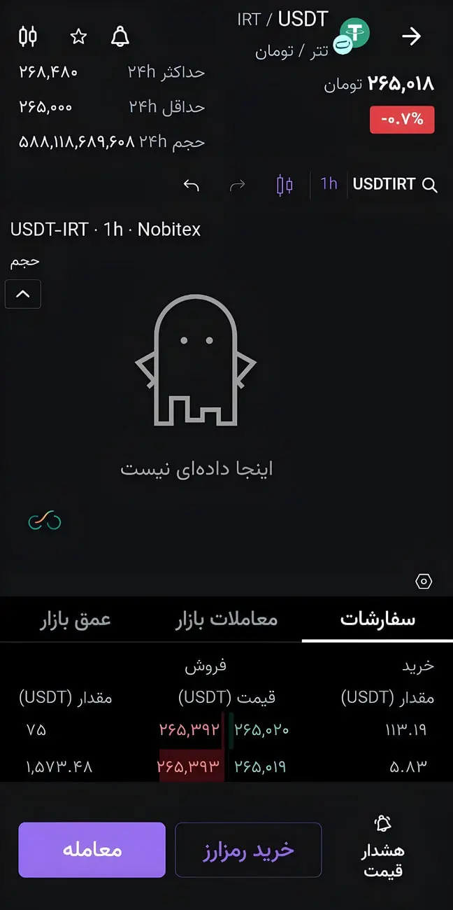 حذف نمودار تتر در نوبیتکس