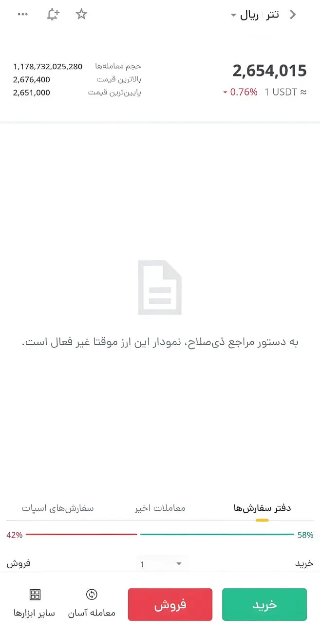 حذف نمودار تتر در رمزینکس