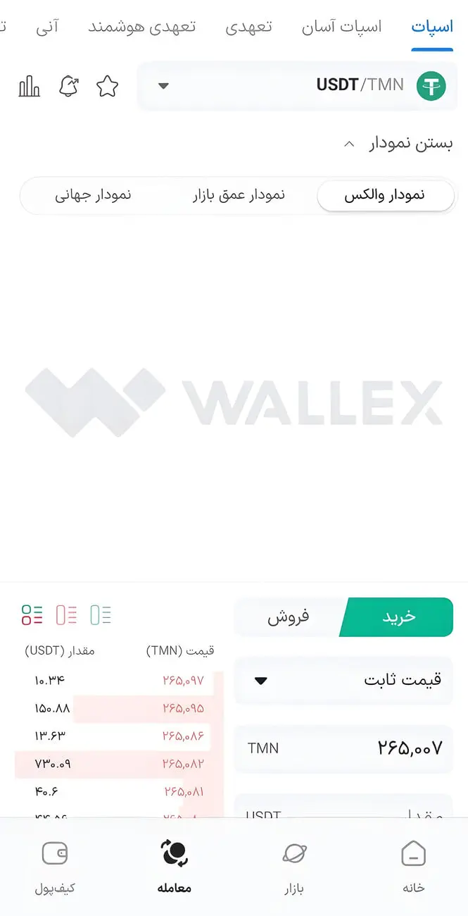حذف نمودار تتر در والکس
