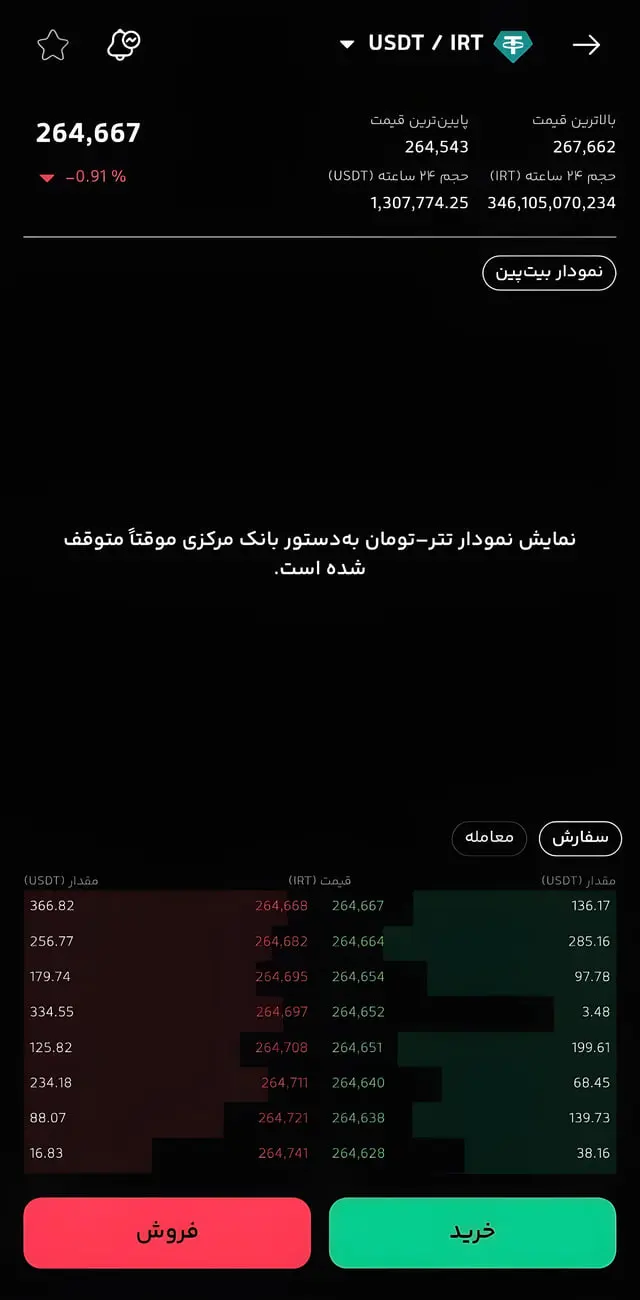 حذف نمودار تتر در بیت‌پین
