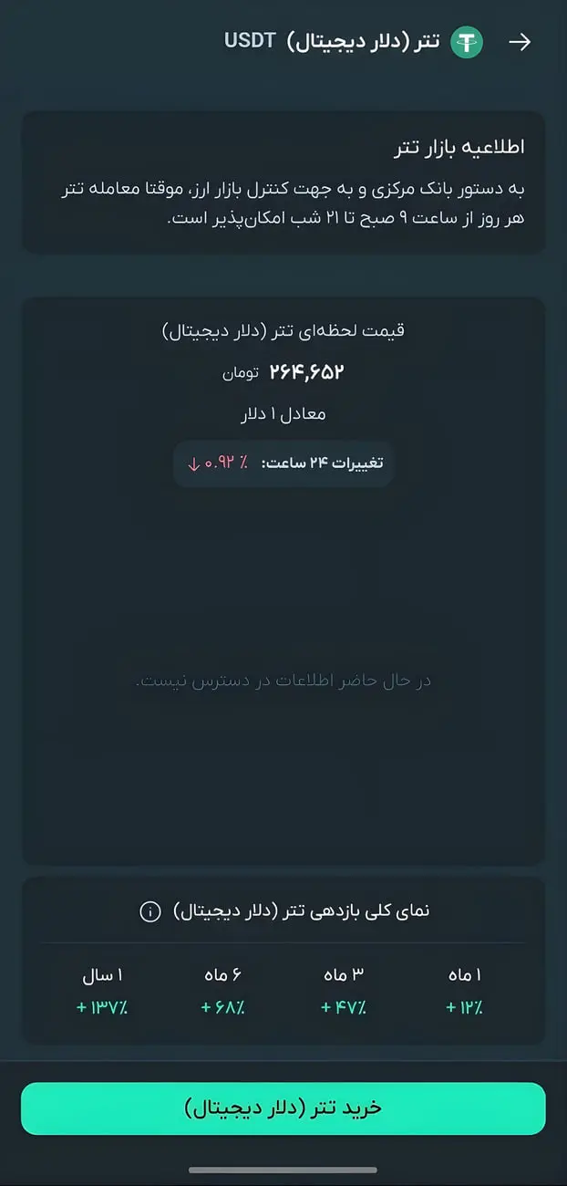 حذف نمودار تتر در صراف