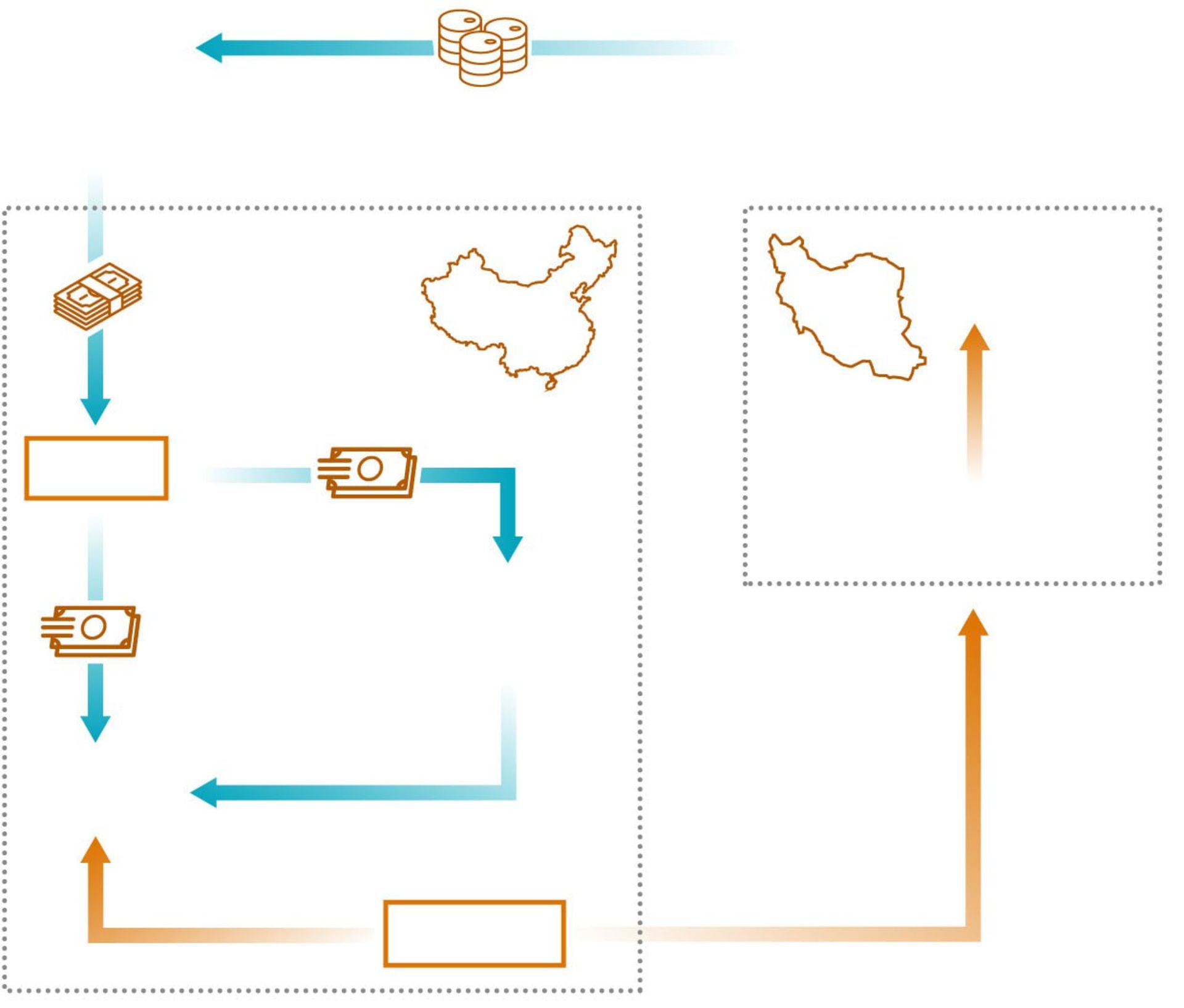 مبادله ایران و چین