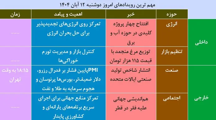 اخبار صبحانه داغ