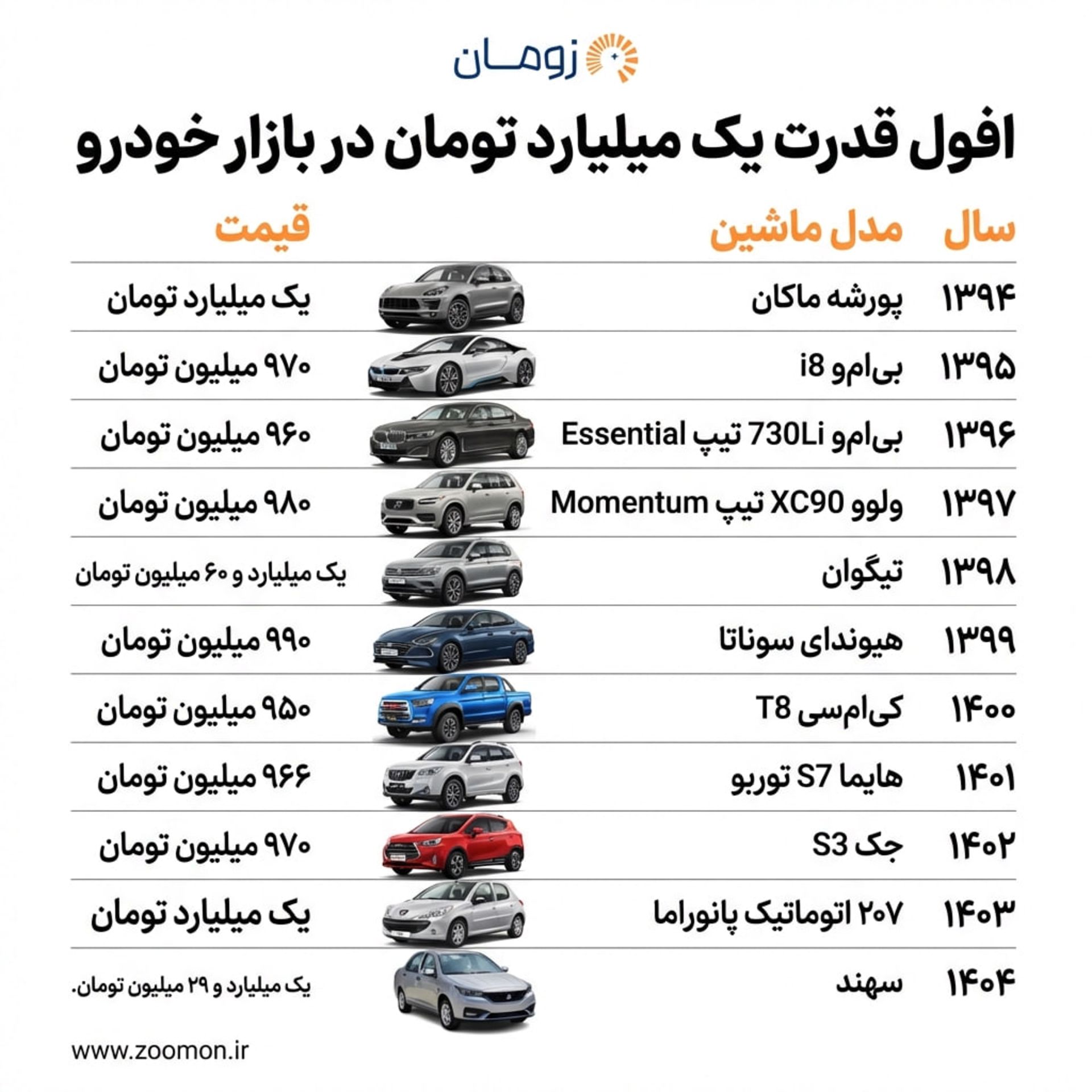 خودروهای میلیاردی