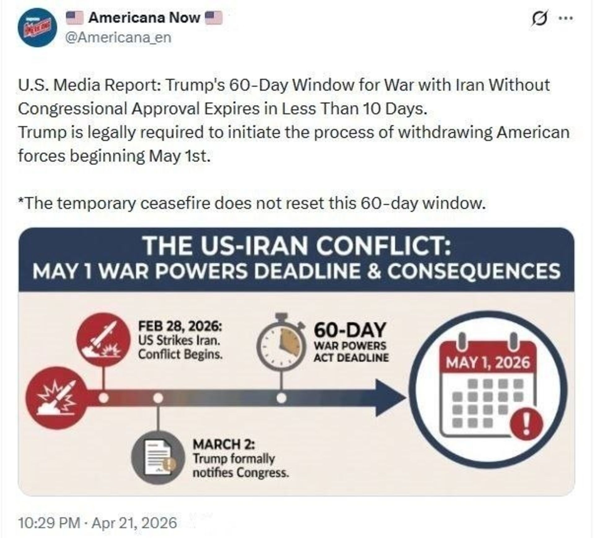 مهلت آمریکا برای جنگ