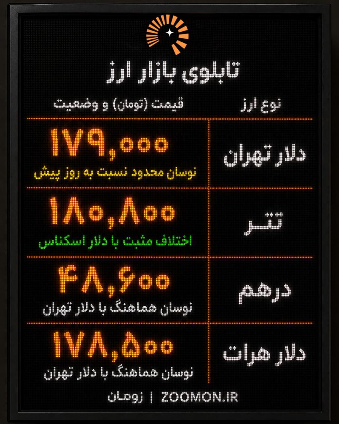 قیمت دلار در ۲۳ اردیبهشت ۱۴۰۵