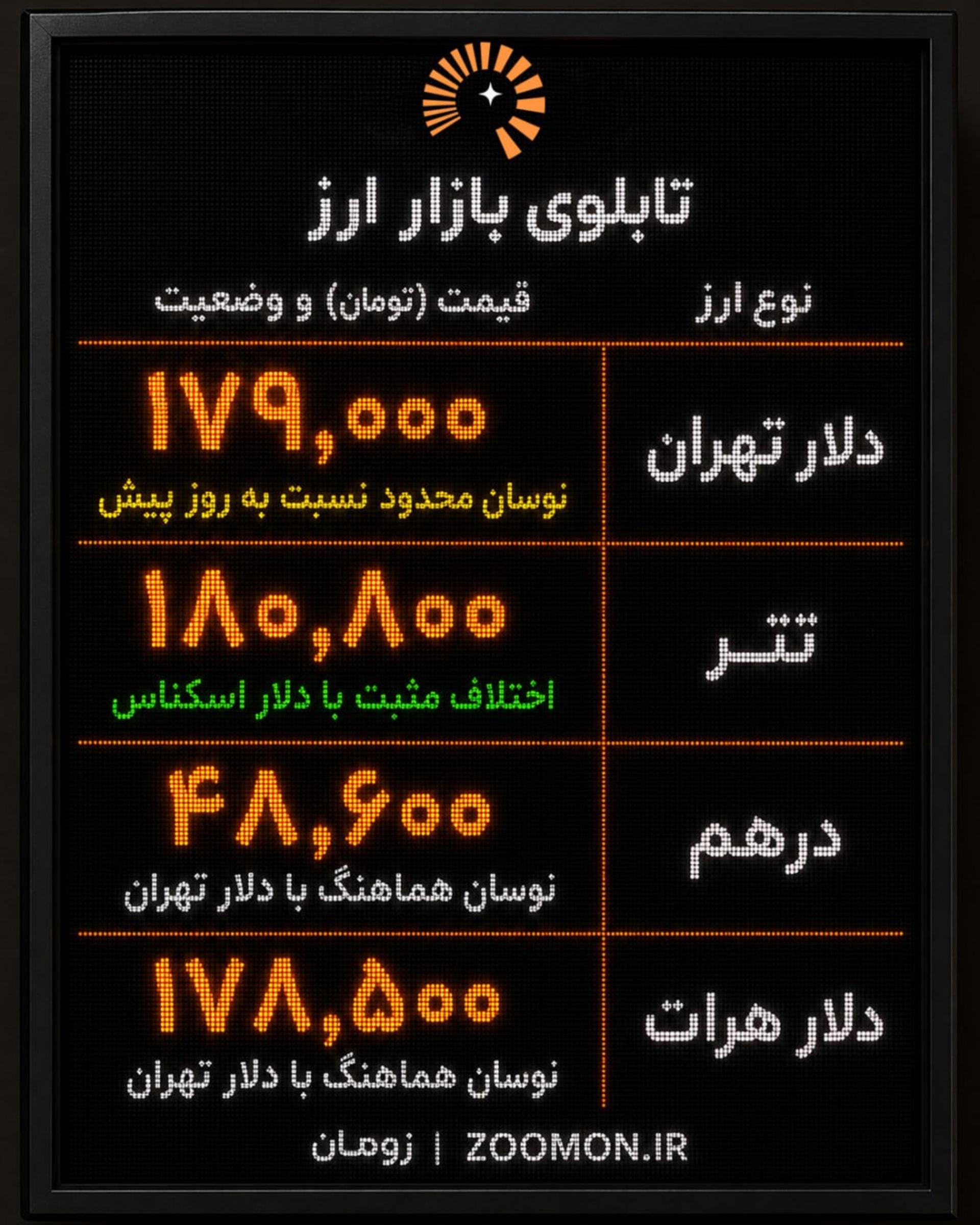 قیمت دلار در ۲۳ اردیبهشت ۱۴۰۵