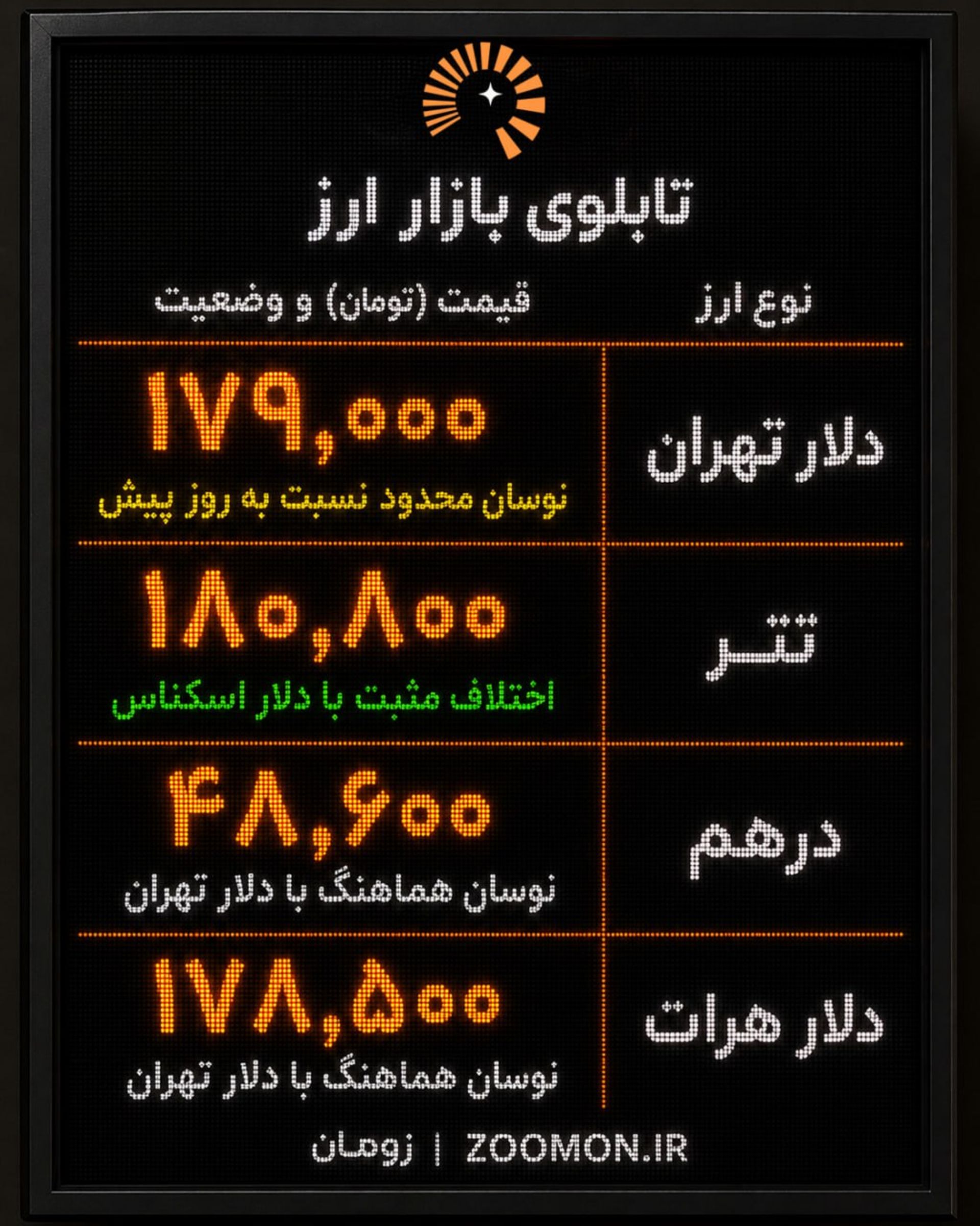 قیمت دلار در ۲۳ اردیبهشت ۱۴۰۵