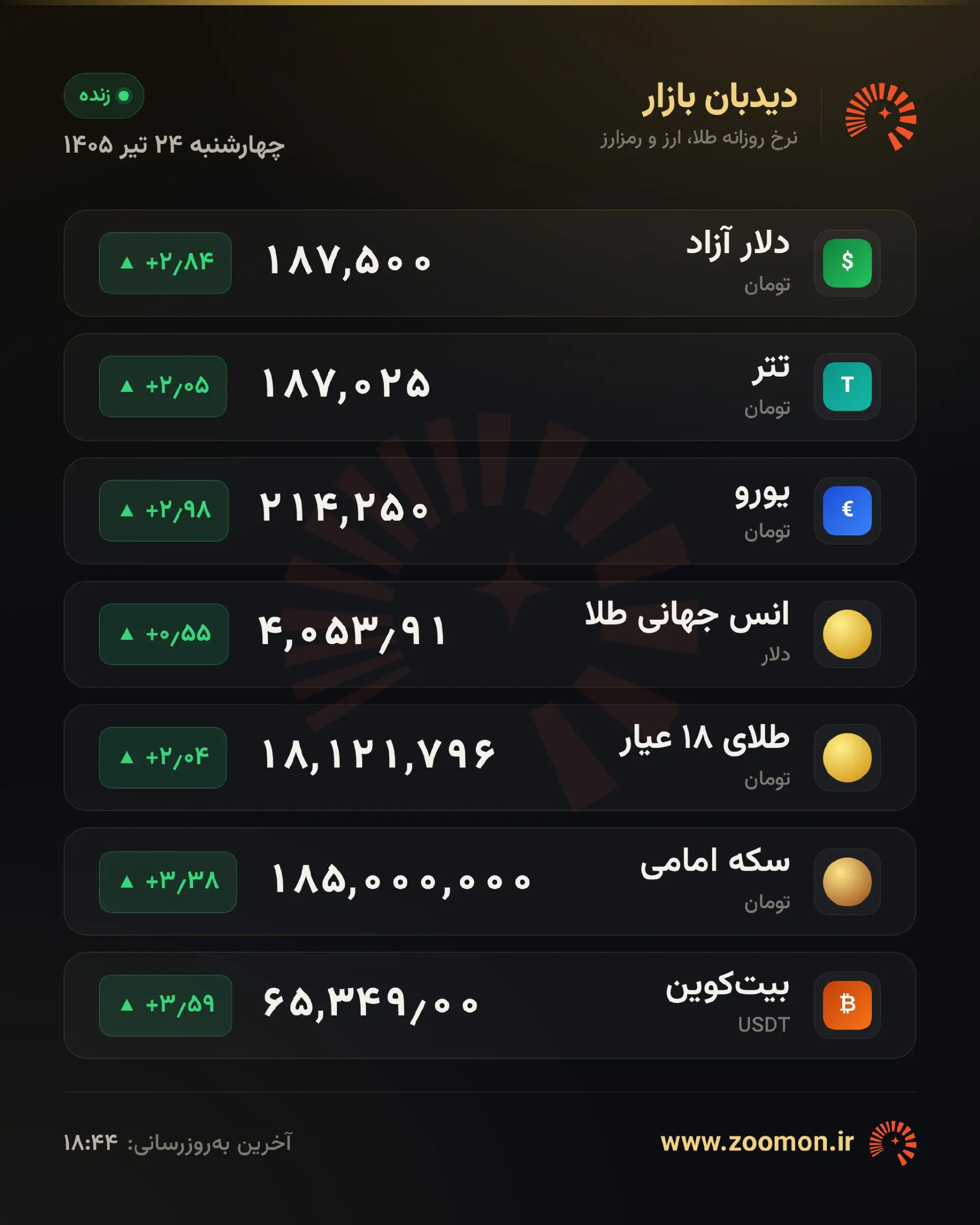 قیمت طلا، سکه و دلار امروز ۲۴ تیر ۱۴۰۵