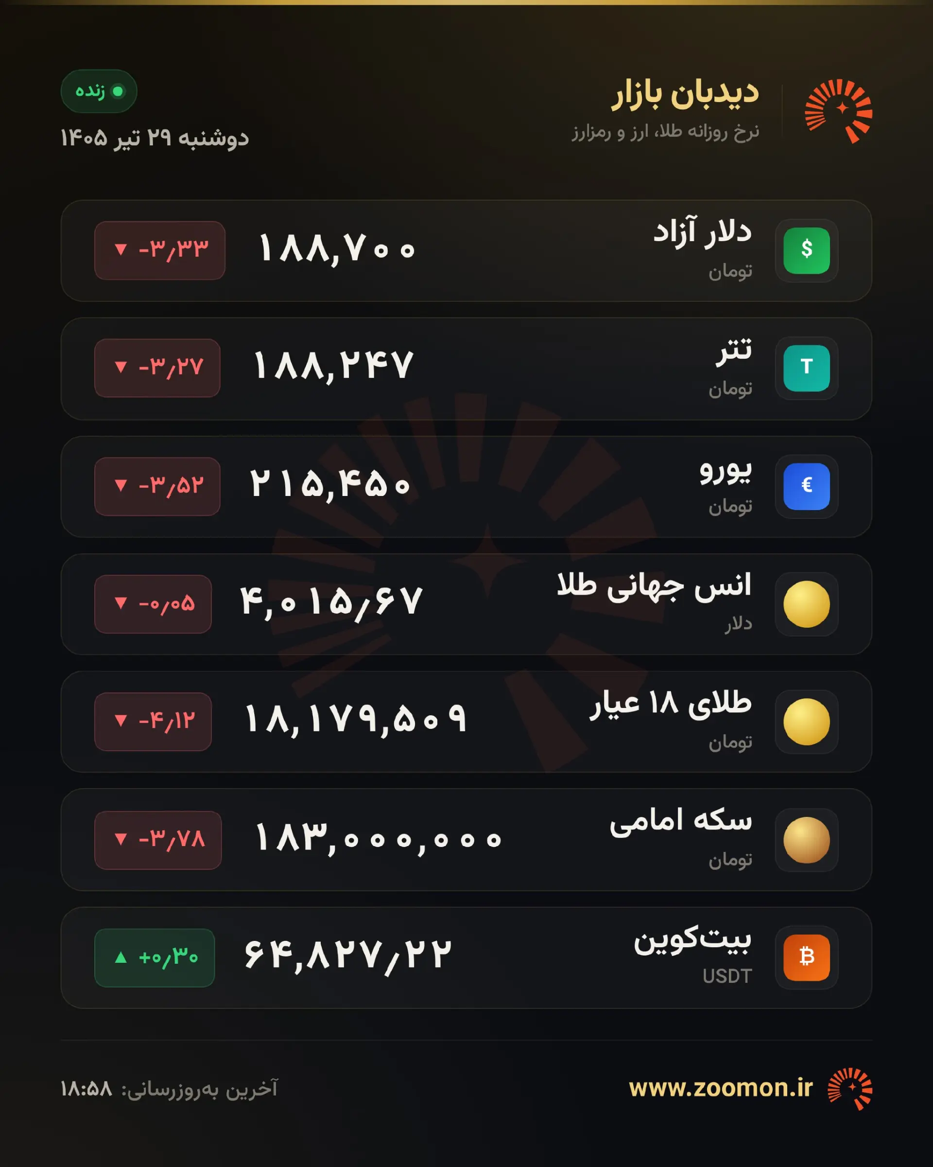 تابلوی قیمت طلا، سکه و دلار امروز ۲۹ تیر ۱۴۰۵