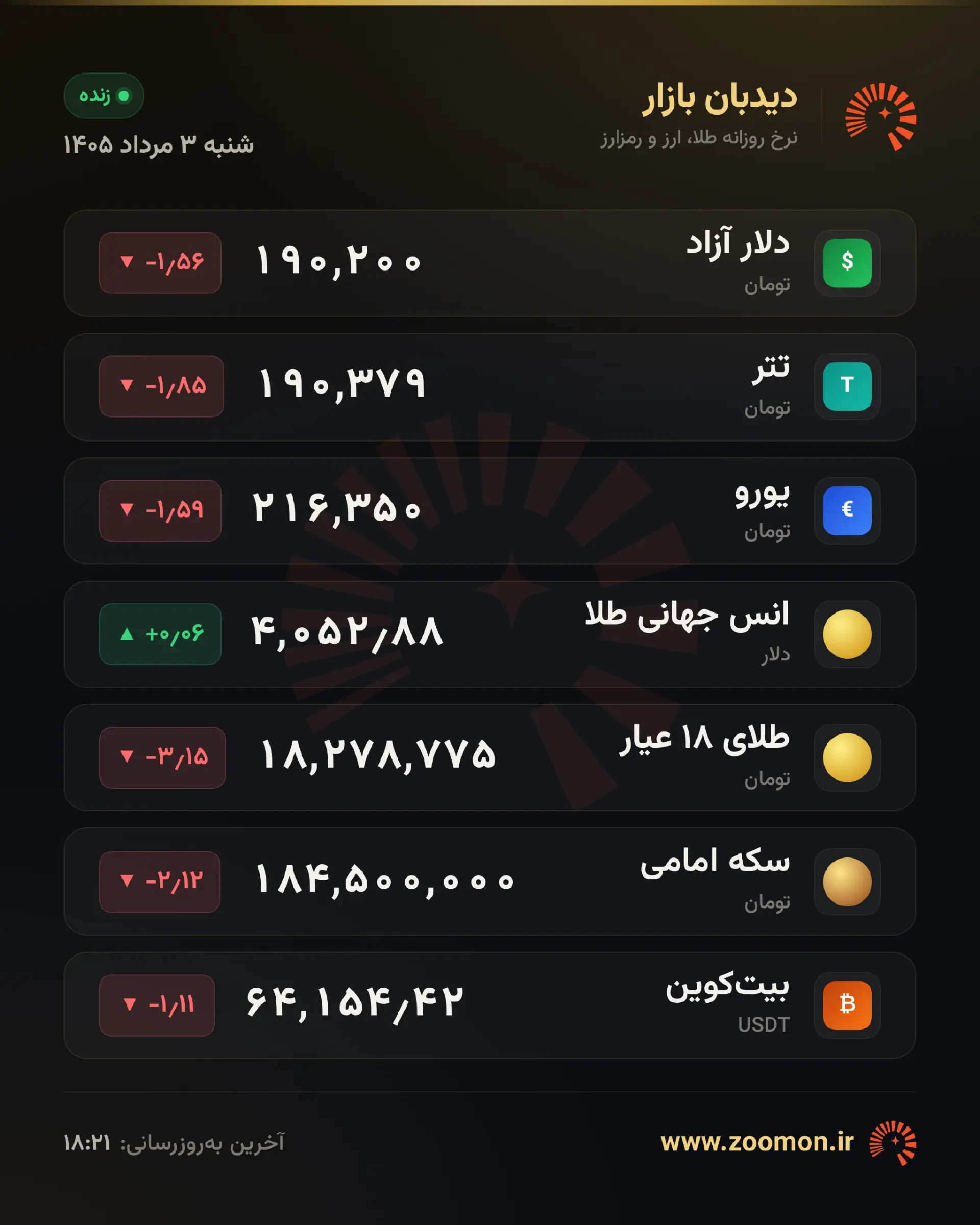 تابلوی قیمت طلا، سکه و دلار امروز ۳ مرداد ۱۴۰۵